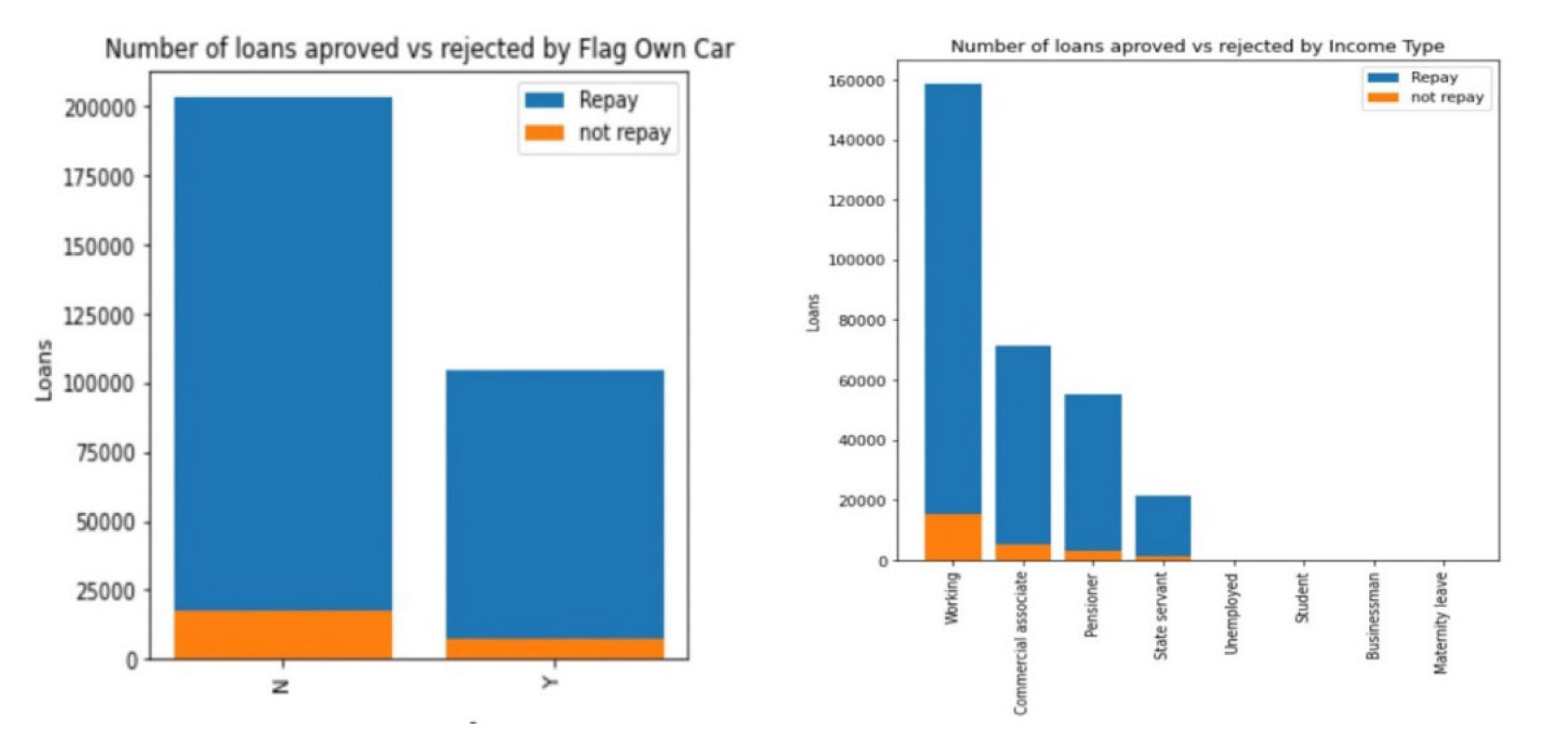 data exploration 2